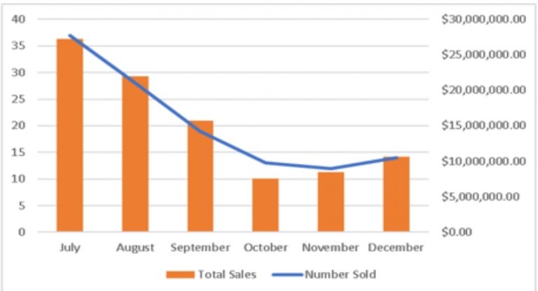 Test your Skills: Summarising Data | Quizerry